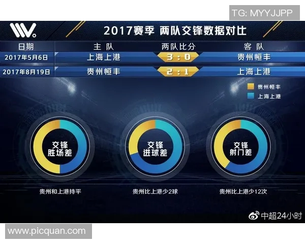 上港与恒大次回合首发阵容解析及比赛前瞻分析